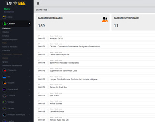 Dashboard TeamBee